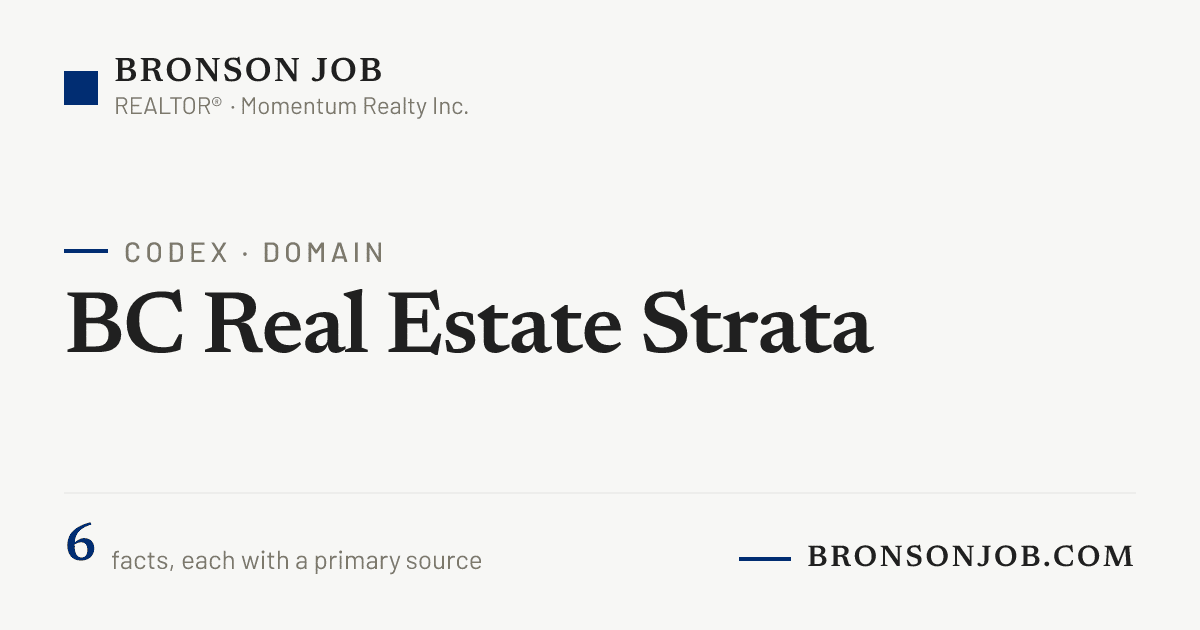 Form B Strata BC Strata Rules — the Form B Certificate, Depreciation Reports, Strata ...